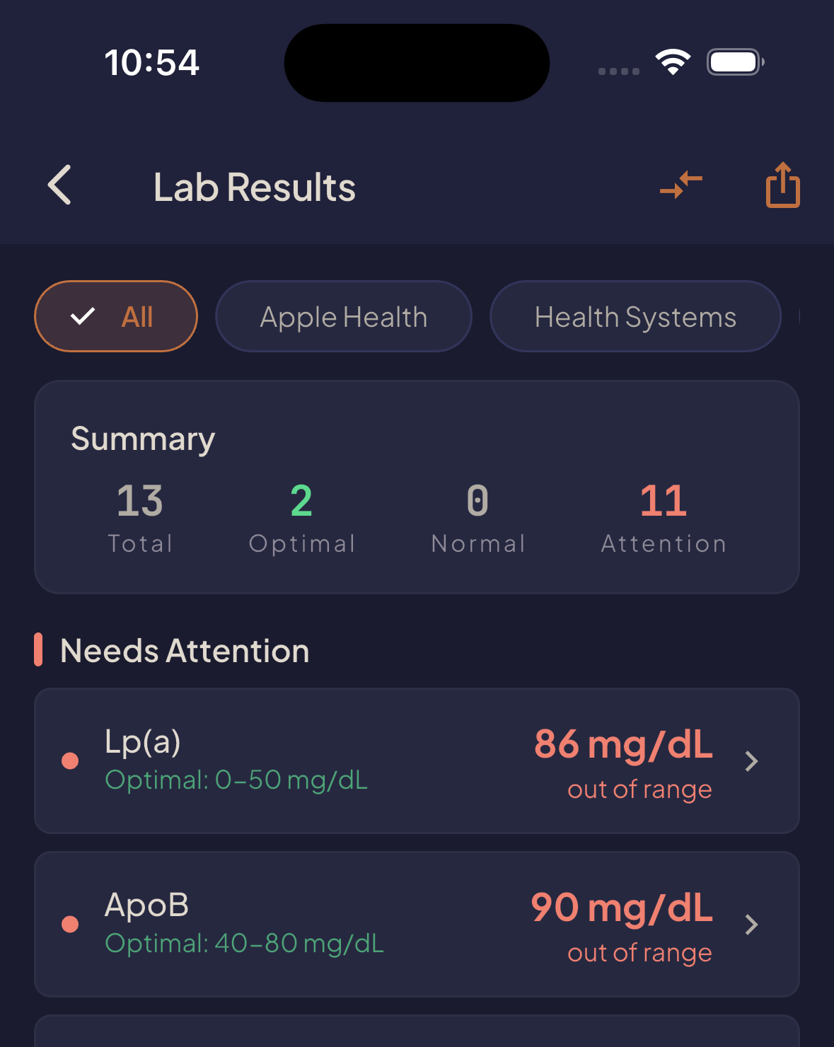 Peak You lab results — every marker against its optimal range